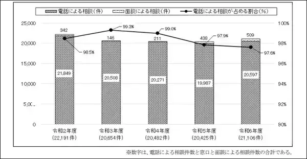 「家賃の値上げが嫌なら出て行け」大家に言われたら？　高騰続き、相談件数は前年比2倍に…“もしも”の場合の対処法【弁護士解説】