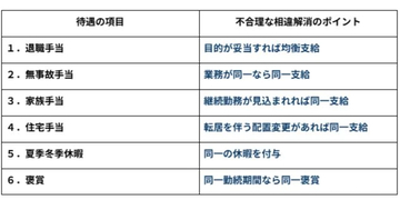 「非正規にも退職金を」同一労働同一賃金ガイドライン“初”の見直しで「格差」大幅縮小に期待も…“原資”は正社員の待遇削減でねん出？【弁護士解説】