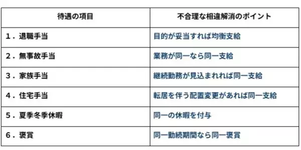 「非正規にも退職金を」同一労働同一賃金ガイドライン“初”の見直しで「格差」大幅縮小に期待も…“原資”は正社員の待遇削減でねん出？【弁護士解説】