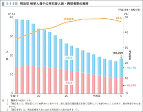 罪を犯した人を支える「よりそい弁護士制度」とは　刑務所の外で“更生”を支える専門家たち