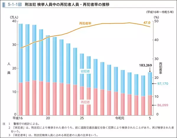 罪を犯した人を支える「よりそい弁護士制度」とは　刑務所の外で“更生”を支える専門家たち