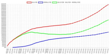 「民泊新法」施行7年で初の“違法”摘発　「ゴミ・騒音」問題に住民からの通報相次ぐ中…自治体側に“ルール厳格化”の動き