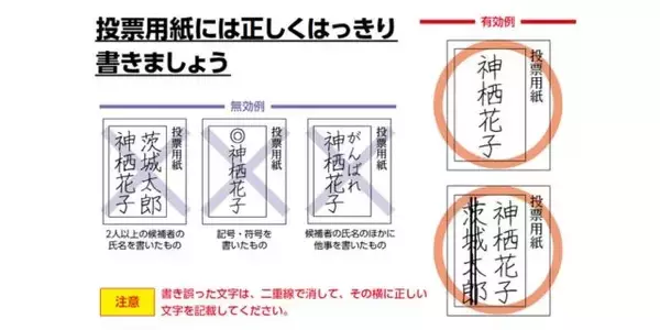 「まんじゅうや」票は無効　くじ引き当選の神栖市長、茨城県選管が当選取り消しの異例裁決
