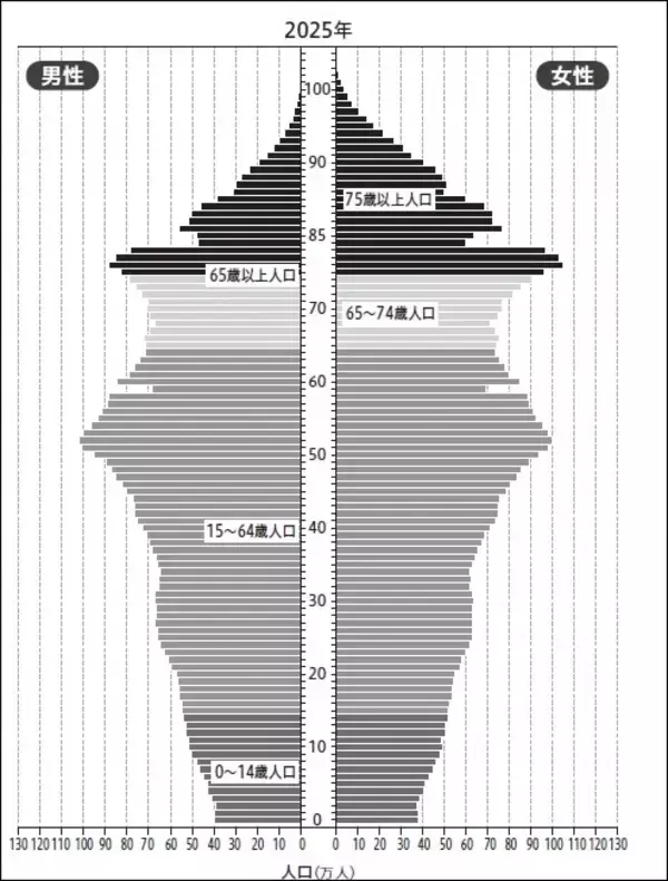 「令和のひのえうま」出生数どうなる？　“昭和”は46万人減…「超・少子化社会」における“迷信”の影響は