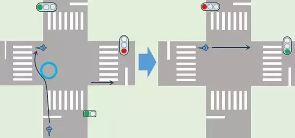 自転車も“二段階右折”しないと違反に　「これくらい大丈夫」は通用しない…実は「青切符」の対象になる“無意識の行為”とは