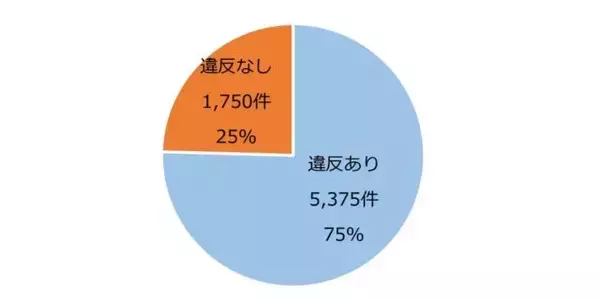 自転車「青切符制度」いよいよ今年から　ながらスマホ・歩道走行・路駐にも“反則金”…「知らなかった」ではすまない“新ルール”とは