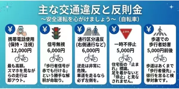 歩道走行・信号無視・一時不停止…「自転車青切符制度」4月スタート　反則キップを“うっかり”切られないために抑えておくべき要注意ポイント