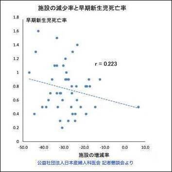 「出産費用ゼロ」で妊婦の負担軽減のはずが…“産める場所”がなくなる？　産婦人科医会は「周産期医療体制崩壊の危機」と警鐘