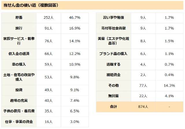 宝くじ“高額当せん”確率が高いのは「双子座」「Y.Kさん」？　年末ジャンボ抽せん日、幸運は誰の手に