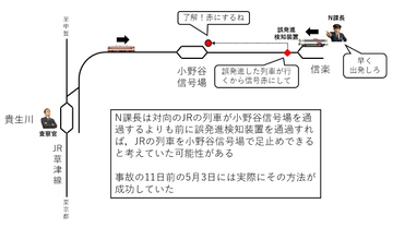 上り・下り列車が正面衝突「信楽高原鐡道事故」から35年　赤信号発車、安全装置も動作せず42名死亡…“最悪の連鎖”引き起こした2つの工事