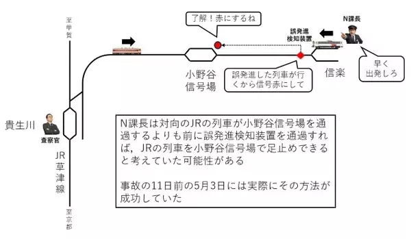 上り・下り列車が正面衝突「信楽高原鐡道事故」から35年　赤信号発車、安全装置も動作せず42名死亡…“最悪の連鎖”引き起こした2つの工事