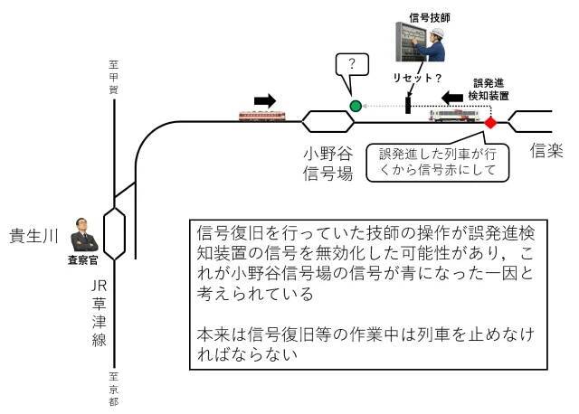 上り・下り列車が正面衝突「信楽高原鐡道事故」から35年　赤信号発車、安全装置も動作せず42名死亡…“最悪の連鎖”引き起こした2つの工事