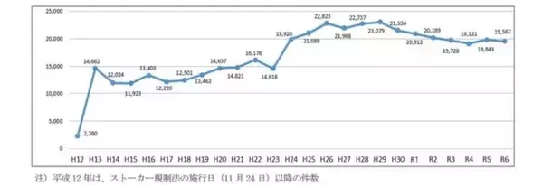 新型AirTag登場で高まる利便性と「悪用」の懸念　ぬいぐるみに発信機、スマホ遠隔操作…探偵が教える最新のストーカー自衛術