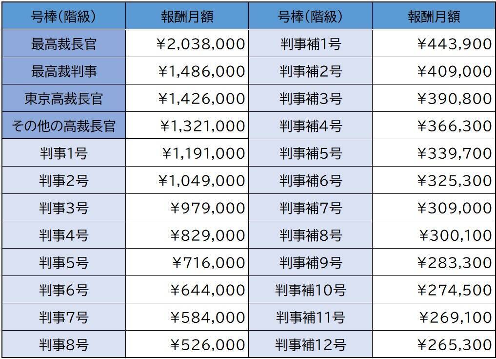 「人事差別に好都合な制度」元“敏腕”裁判官が「国」を提訴した裁判で指摘…公務員「地域手当」の“不合理性”とは【第4回口頭弁論】