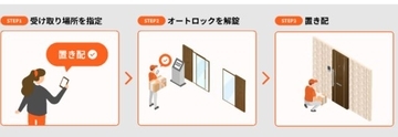 「置き配対策」配達員のオートロック“一時解錠可”に賛否　「住民のリスクが大きい」指摘も…トラブル時の責任は？【弁護士解説】