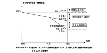 実は「月々の賃料」に含まれている？　賃貸トラブルの4割を占める「原状回復」知らないと“払い損”になる修繕費の境界線
