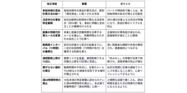 「給料増える？」「残業なくなる？」労働基準法、約40年ぶり“大改正”は会社員に“朗報”なのか？【弁護士解説】