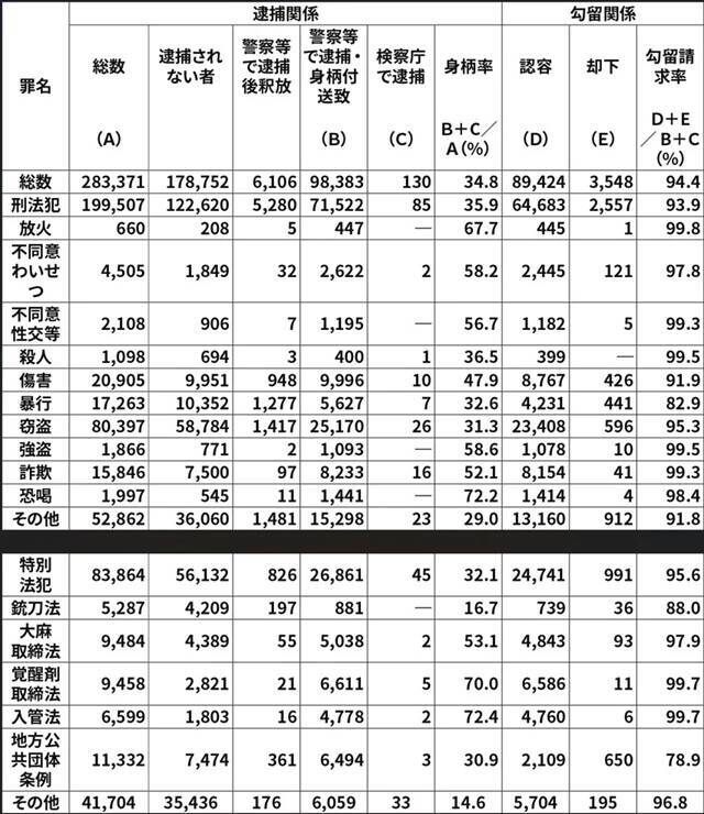 「逮捕＝処罰」ではない…池袋自動車暴走事件“87歳被疑者男性”の報道をめぐる「誤解」とは