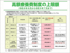 今日から変わる「高額療養費制度」　“年間上限”導入も自己負担増に患者団体「治療断念につながる」懸念