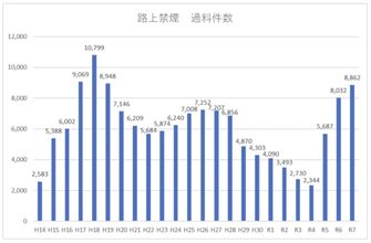 「紙巻きタバコの匂いがきつい」公園で“加熱式”吸う男性の言い分…「路上で一服」消えない背景に“喫煙所不足”のジレンマ