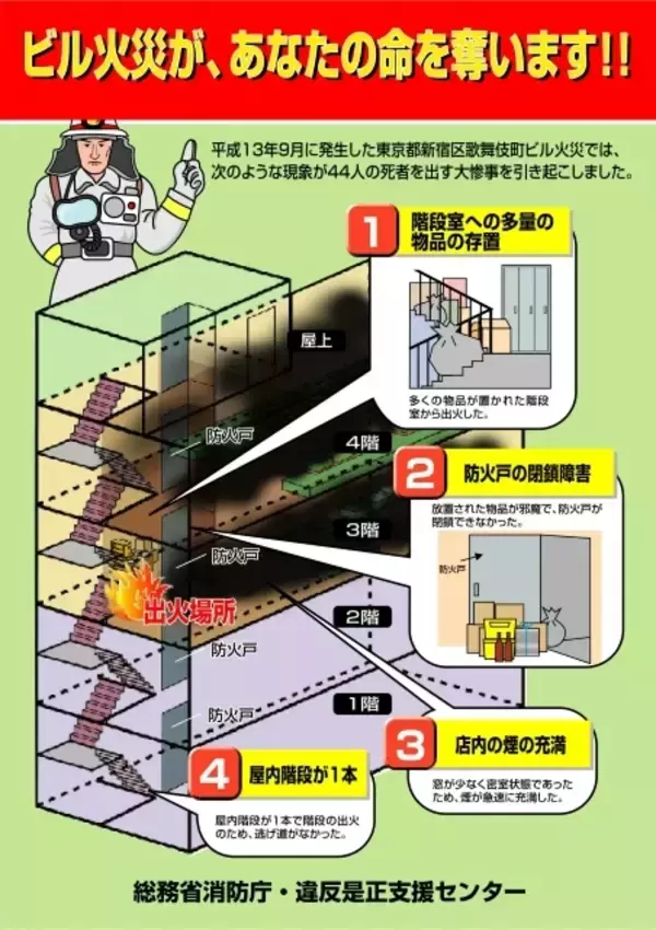 44人死亡「歌舞伎町ビル火災」から25年　“唯一の避難経路”に火、防火扉閉まらず…雑居ビルに今も潜む“構造的リスク”とは？