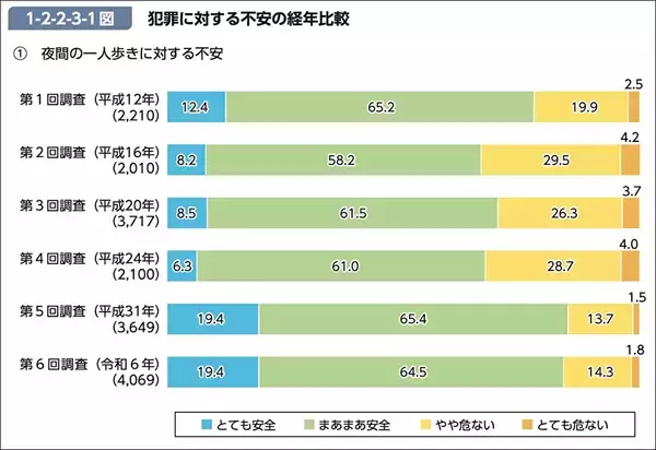 “外国人犯罪”は本当に増えたのか？　政治が依存する「国民の不安感」と「厳罰化」の不都合な真実