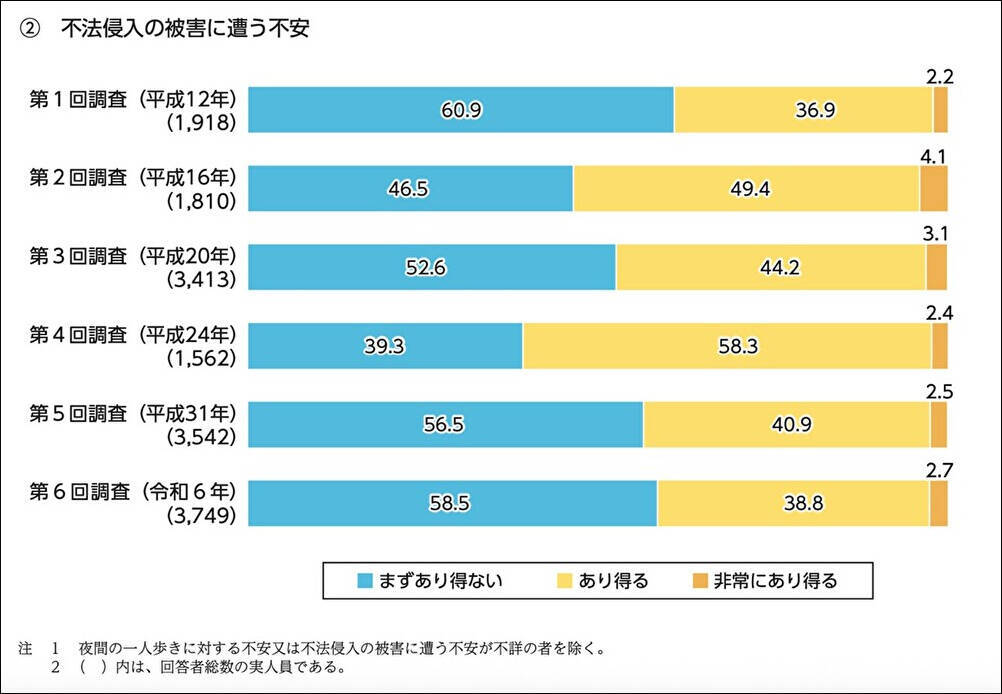 “外国人犯罪”は本当に増えたのか？　政治が依存する「国民の不安感」と「厳罰化」の不都合な真実