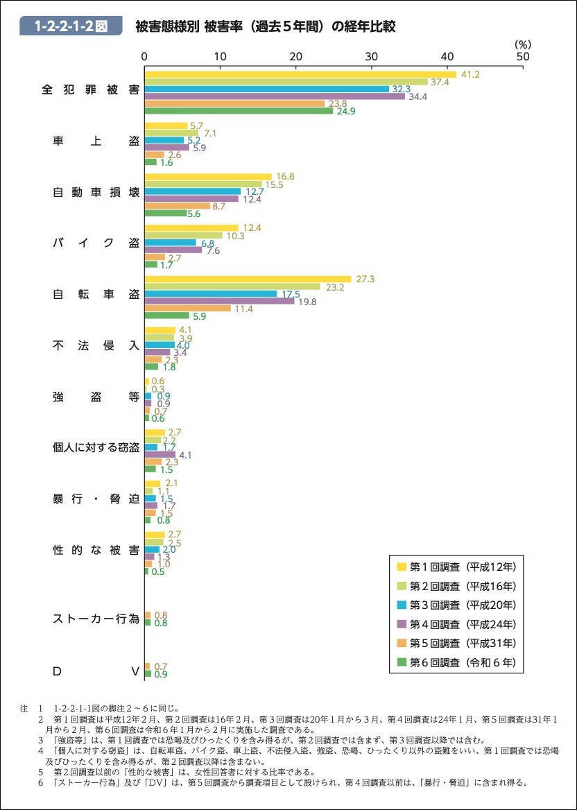 “外国人犯罪”は本当に増えたのか？　政治が依存する「国民の不安感」と「厳罰化」の不都合な真実