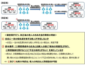 「松田聖子本人と断定できず」特許庁が“芸名”の登録を拒絶　国民的スターでも「宣誓書」求められる、商標審査の意外な“壁”