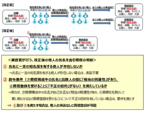 「松田聖子本人と断定できず」特許庁が“芸名”の登録を拒絶　国民的スターでも「宣誓書」求められる、商標審査の意外な“壁”