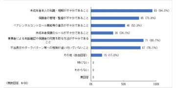 DAZNサッカー「月980円表示」だけじゃない!?　主要アプリ「9割」に“だましの罠”ありのデータも…蔓延する「ダークパターン」仕掛ける側の言い分