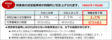 7月1日から「障害者雇用促進法」の改正が最終段階へ　法定雇用率は2.7％に引き上げ、対象企業も拡大