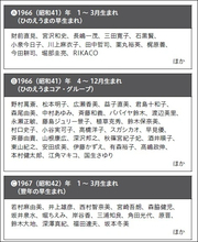 小泉今日子、江角マキコ、紀子さま…「ひのえうま女性は気が強い」“伝説”の実態は？