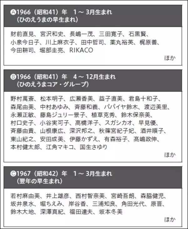 小泉今日子、江角マキコ、紀子さま…「ひのえうま女性は気が強い」“伝説”の実態は？