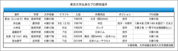「スポーツ界に貢献したい」“東大卒プロ野球投手”から司法試験に挑戦、合格した宮台康平氏が見据える“未来”