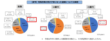 16歳で「無期拘禁刑」の可能性も…栃木強盗殺人、“捨て駒”と引き換えの大きすぎる代償　高校生らなぜ“コスパ悪い”闇バイトに手を出した？