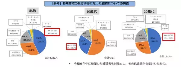 16歳で「無期拘禁刑」の可能性も…栃木強盗殺人、“捨て駒”と引き換えの大きすぎる代償　高校生らなぜ“コスパ悪い”闇バイトに手を出した？