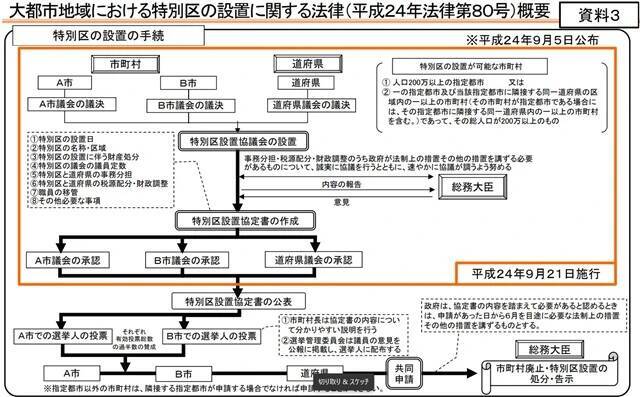 「吉村前知事は弁護士なのに法律を理解していない」大阪ダブル選の“法的問題点”を地方自治法の専門家が指摘