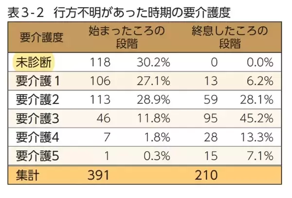 認知症の徘徊対策で“要塞化”した住宅の鍵が開かない！　“分刻み”の訪問介護、70代女性ホームヘルパーが取った「捨て身の策」とは