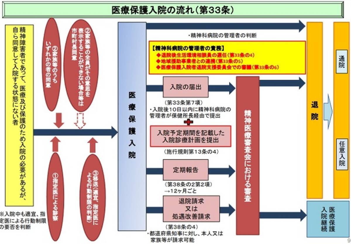 措置 入院 流れ