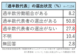「月1時間残業」で労基法違反の疑い　背景に‟労使協定の無効”…大阪の事業所が書類送検