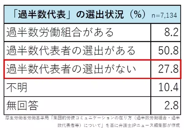 「月1時間残業」で労基法違反の疑い　背景に‟労使協定の無効”…大阪の事業所が書類送検