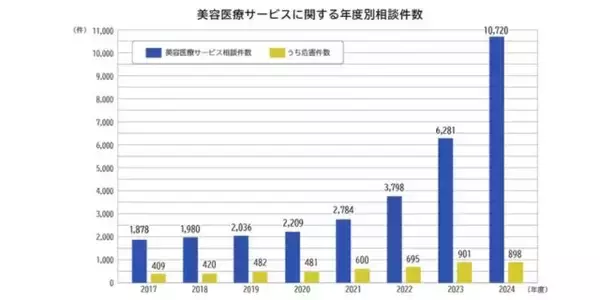 男性の医療脱毛「15万円のはずが90万円」の悪質ケースも…“コンプレックス”につけ込み法外な契約を獲得、“美容医療業者”の巧妙な手口とは