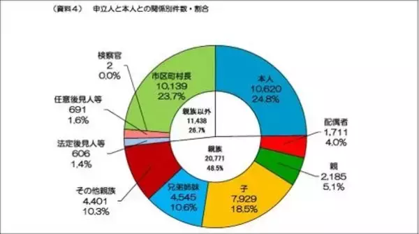 「成年後見制度は一生やめられない」は本当か？　報道では語られない“現場の実態”