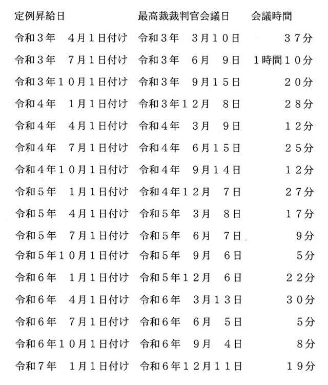 裁判所内部の「人事差別」で国を提訴、“敏腕裁判長”竹内元判事が「客観的証拠」を突きつけ…被告側の“回答”は？【第5回口頭弁論】