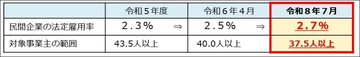 未達なら年数百万円の“ペナルティ”なのに、障害者雇用の達成率は46％止まり…「採用後の1年以内離職」が続くワケ
