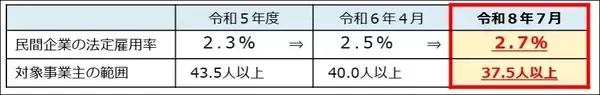 未達なら年数百万円の“ペナルティ”なのに、障害者雇用の達成率は46％止まり…「採用後の1年以内離職」が続くワケ