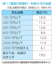 愛人の妊娠で“調停”を申し出た不倫夫 VS 金を積まれても“絶許”貫くサレ妻　離婚が認められる方法とは