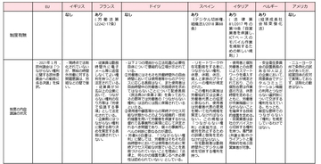 入院中なのに上司から「進捗どうなってた？」業務LINE　無視しても問題ないのか…弁護士が明かす“対処法”