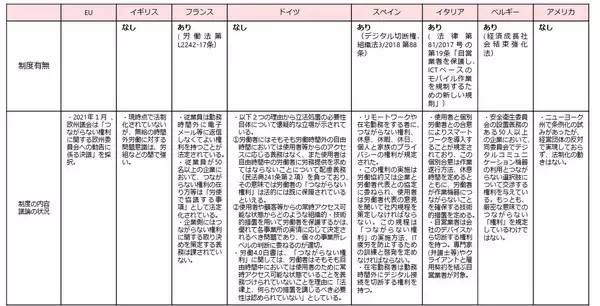 入院中なのに上司から「進捗どうなってた？」業務LINE　無視しても問題ないのか…弁護士が明かす“対処法”